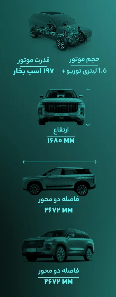 مشخصات فنی لوکانو L7