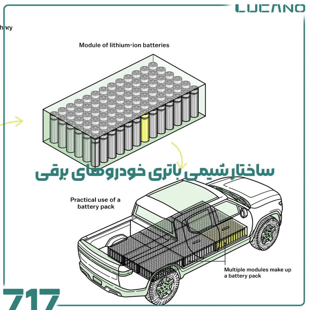 خودروهای برقی